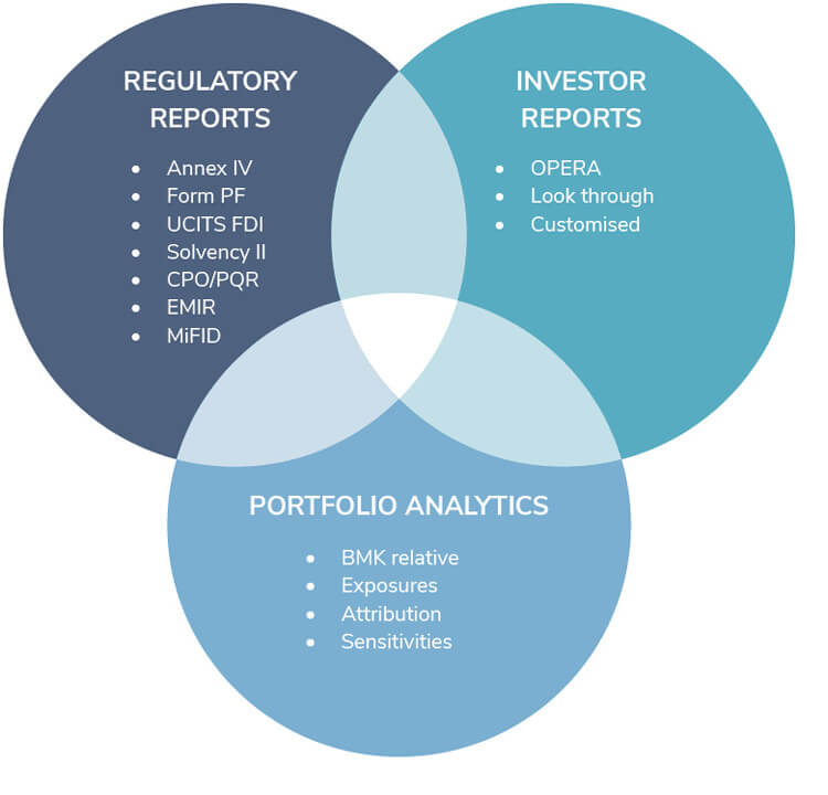 Regulatory Reports, Investor Reports and Portfolio Analytics - SG Governance